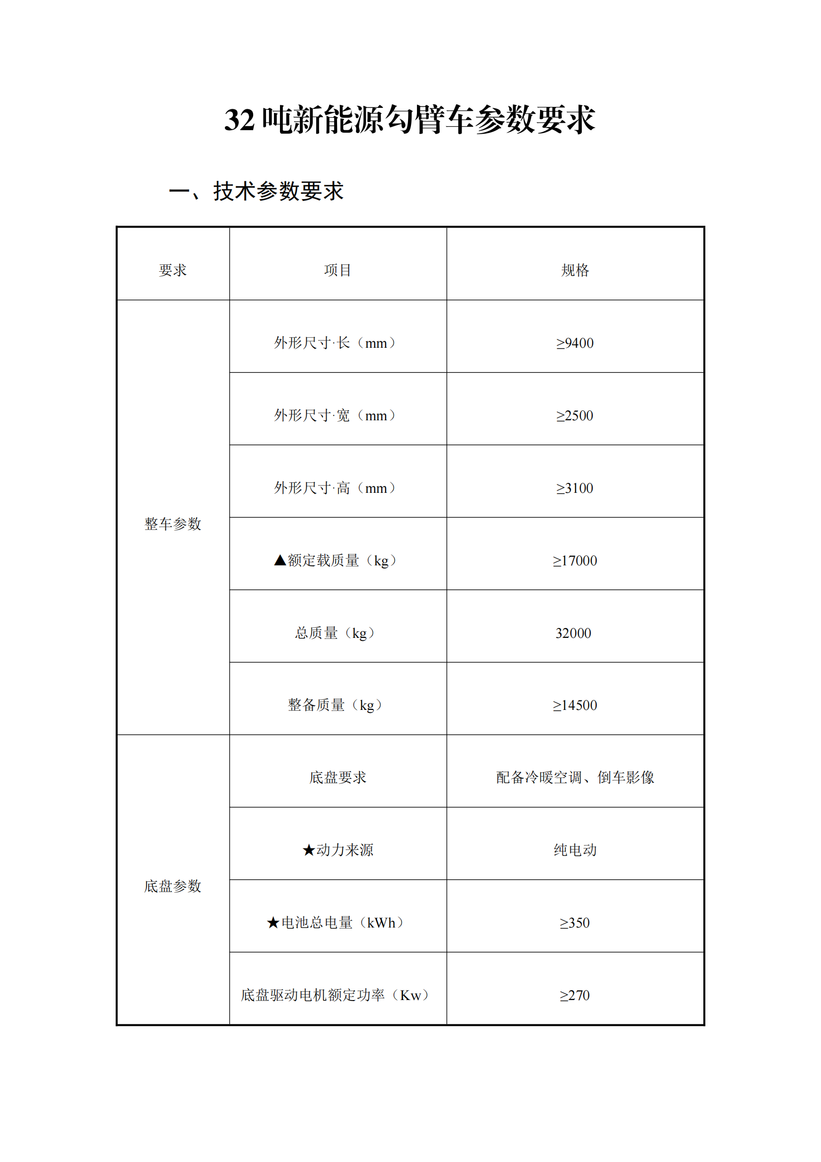 瀘州匯鑫環(huán)?？萍加邢薰?2噸純電動車廂可卸式垃圾車詢價(jià)公告_00.png