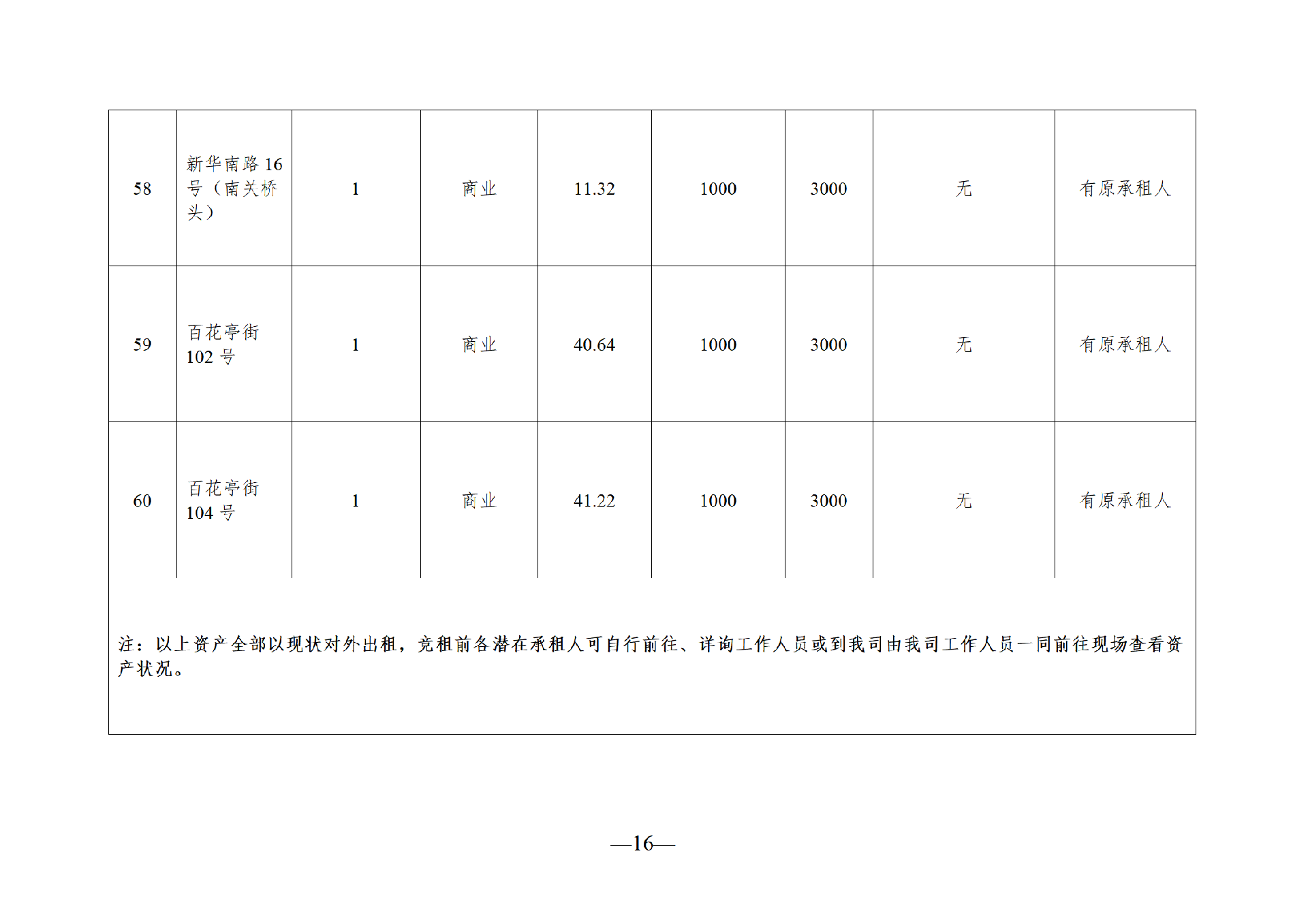 2025年7月閑置資產(chǎn)招租公告_16.png