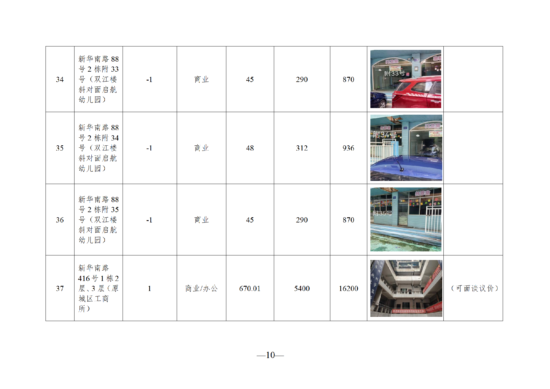 2025年8月閑置資產(chǎn)招租公告_10.png