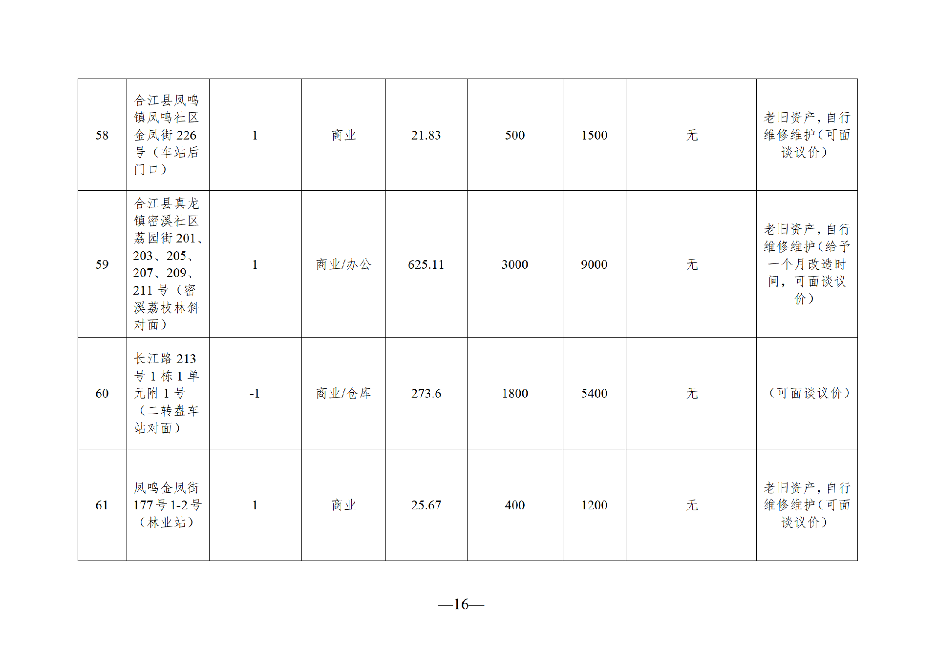 2025年10月閑置資產(chǎn)招租公告(10.21)_16.png