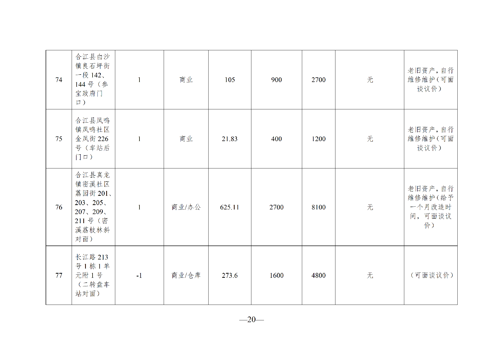 2026年4月閑置資產(chǎn)招租公告(擬定)_20.png